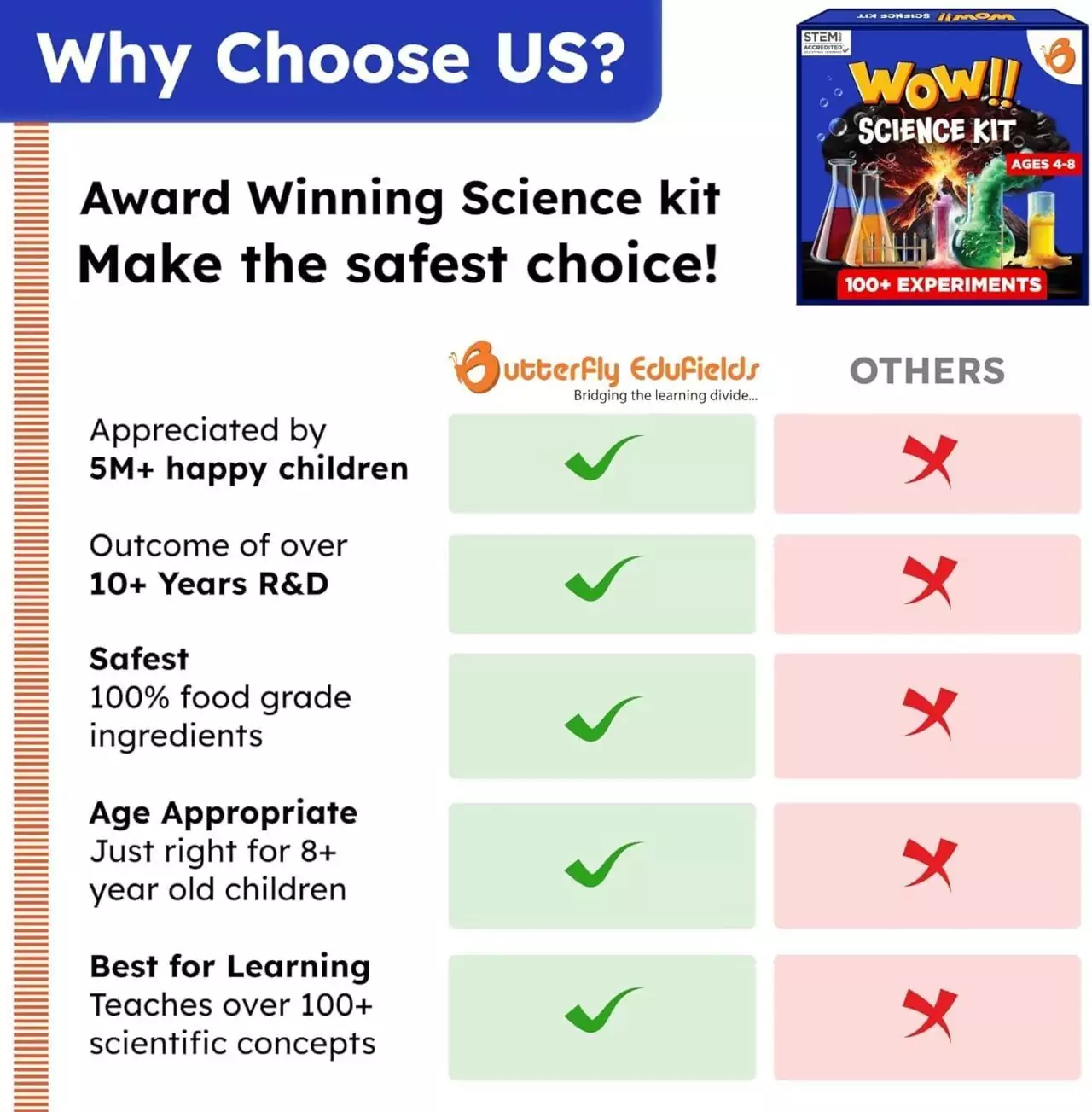 Butterfly Edufields Creative Science Kit for Kids Ages 4-8 offers engaging educational toys, promoting enthusiastic learning through fun experiments.
