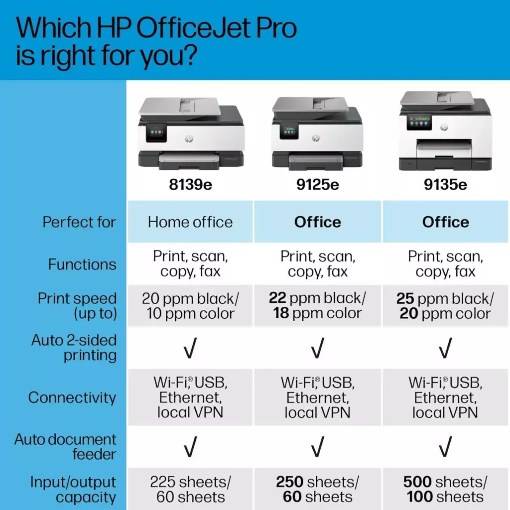 HP OfficeJet Pro 9125e: Ideal for small businesses and educators, this versatile printer offers print, copy, and scan functions for efficient desk setup.