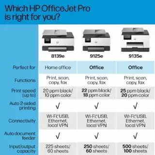 HP OfficeJet Pro 9125e: Ideal for small businesses and educators, this versatile printer offers print, copy, and scan functions for efficient desk setup.