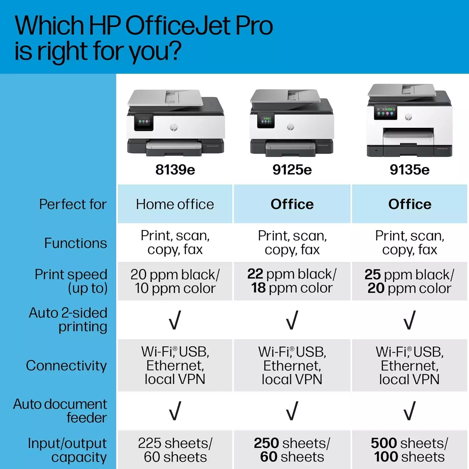 HP OfficeJet Pro 9125e: Ideal for small businesses and educators, this versatile printer offers print, copy, and scan functions for efficient desk setup.