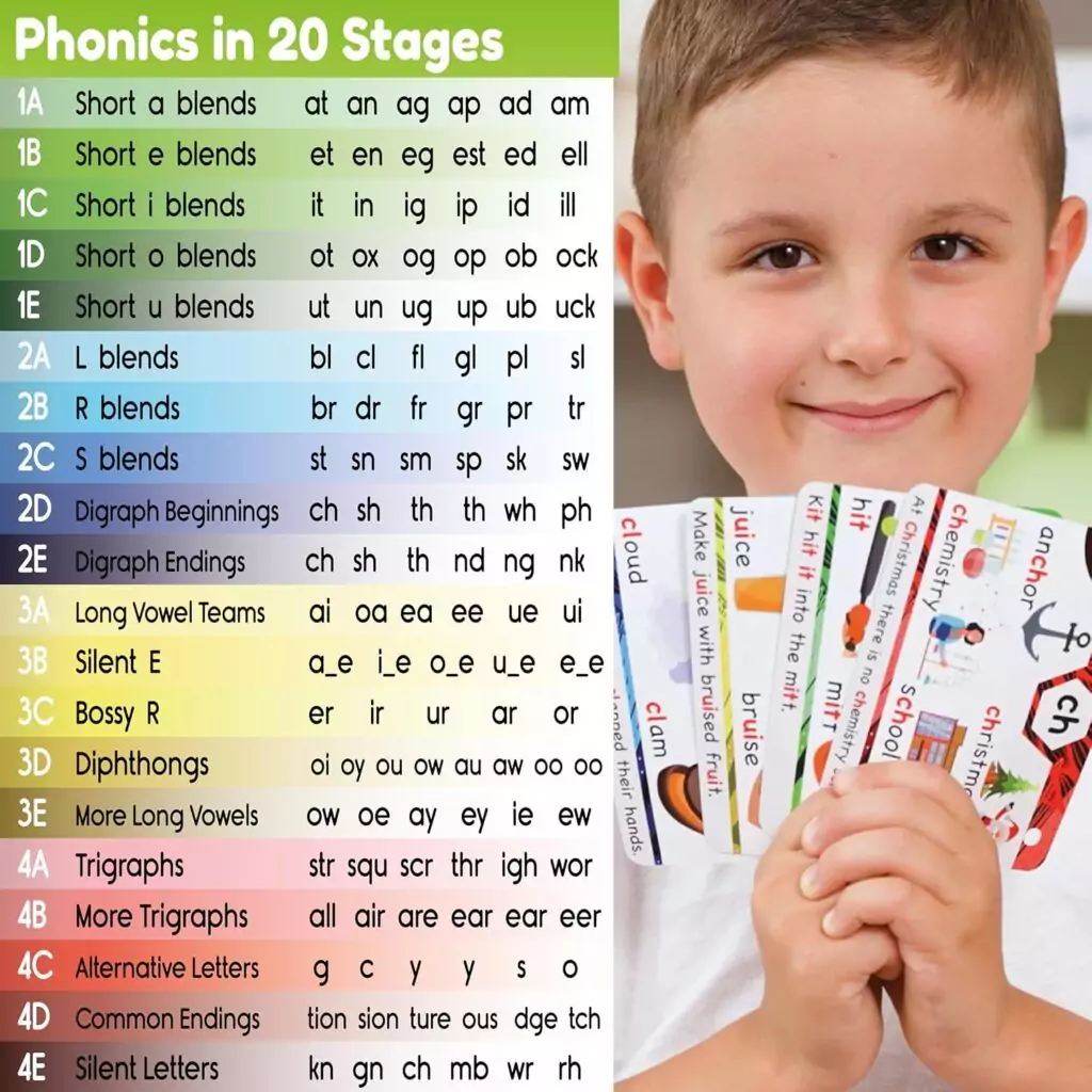 Phonics flash cards featuring 20 stages, covering digraphs, CVC, blends, and long vowels; essential educational tools for teachers.