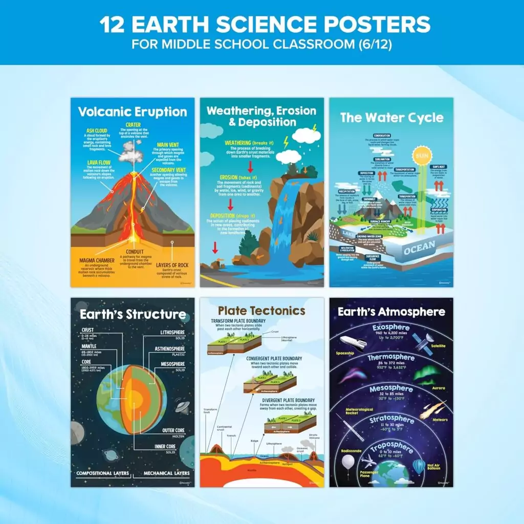 Colorful 11x17 Earth Science classroom posters showcasing educational visuals to inspire learning and engagement in geological concepts.