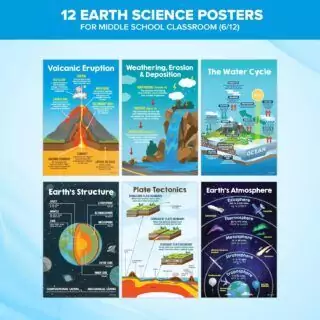 Colorful 11x17 Earth Science classroom posters showcasing educational visuals to inspire learning and engagement in geological concepts.