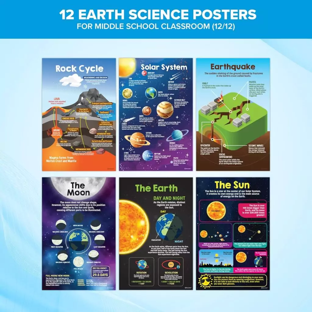 Enhance your classroom with 11x17in Earth Science posters, perfect for educational decor. Captivate students with vibrant and informative designs.