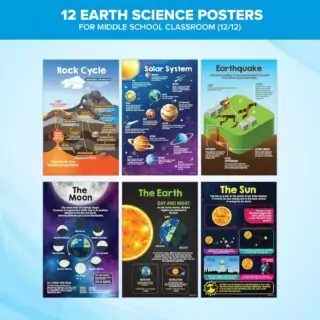 Enhance your classroom with 11x17in Earth Science posters, perfect for educational decor. Captivate students with vibrant and informative designs.
