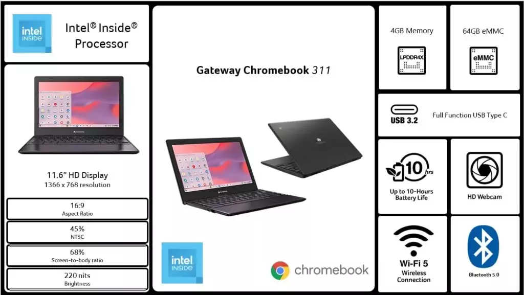 Acer Gateway Chromebook 311 features an Intel Celeron N4500 processor and 11.6" HD display, ideal for educators and classroom use.