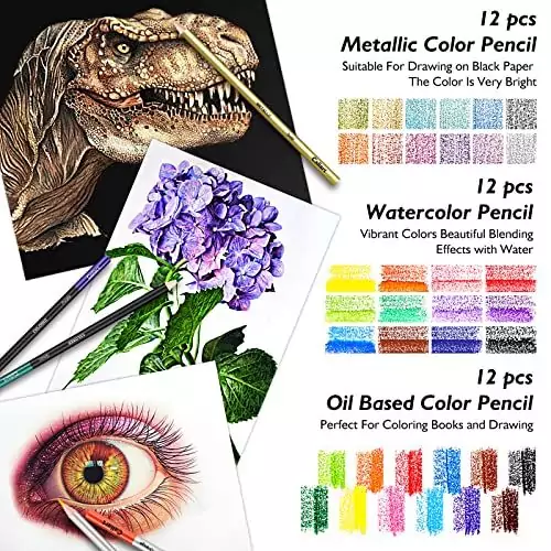 Caliart Sketching Kit 176pcs includes a sketchbook with 100 sheets and a 3-color palette, ideal for teachers and art educators to enhance creative instruction.