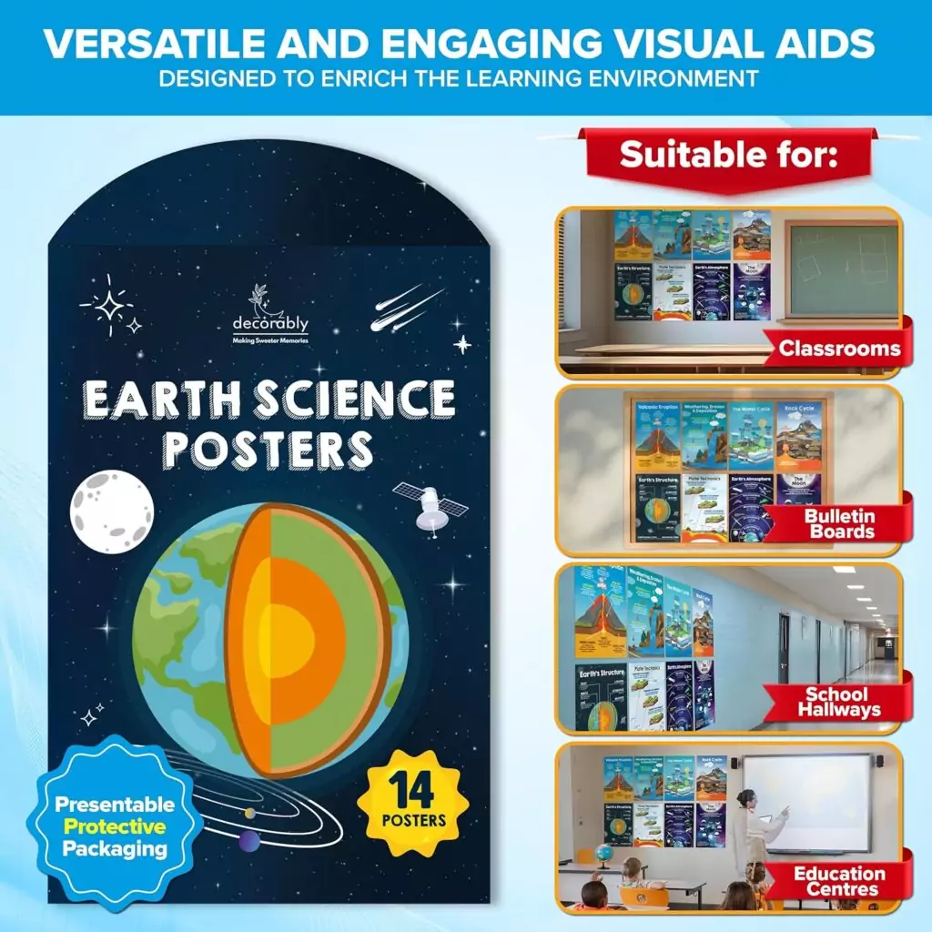 Enhance your classroom with 11x17 educational Earth Science posters, designed to inspire dynamic learning and engage students effectively.