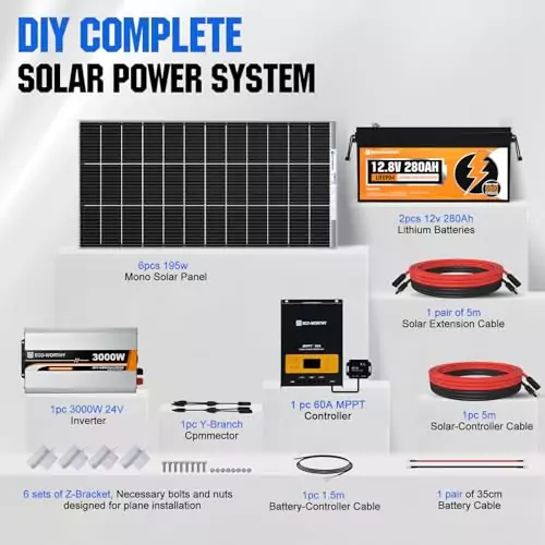 The Eco-Worthy 1200W Off-Grid Solar Kit features six 195W bifacial panels and a 5.52kWh lithium battery for an efficient sustainable energy solution.