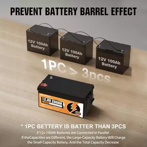 Eco-Worthy 1200W Solar Power Kit: Features Bifacial 195W Panels & Lithium Battery for Reliable Off-Grid Sustainable Energy Solutions.