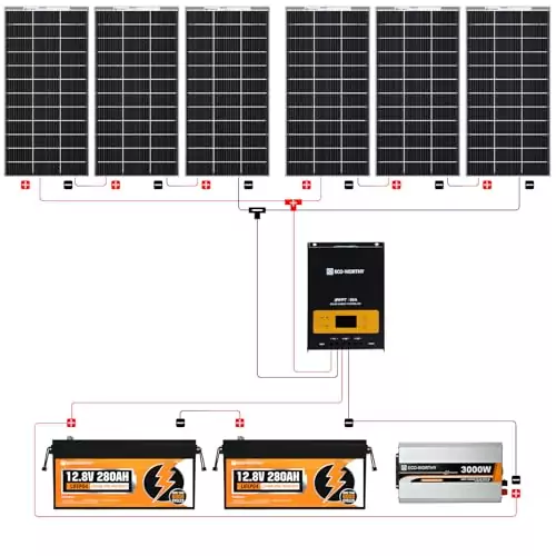 Eco-Worthy 1200W Solar Kit features bifacial panels and lithium battery, perfect for an efficient off-grid renewable energy system.