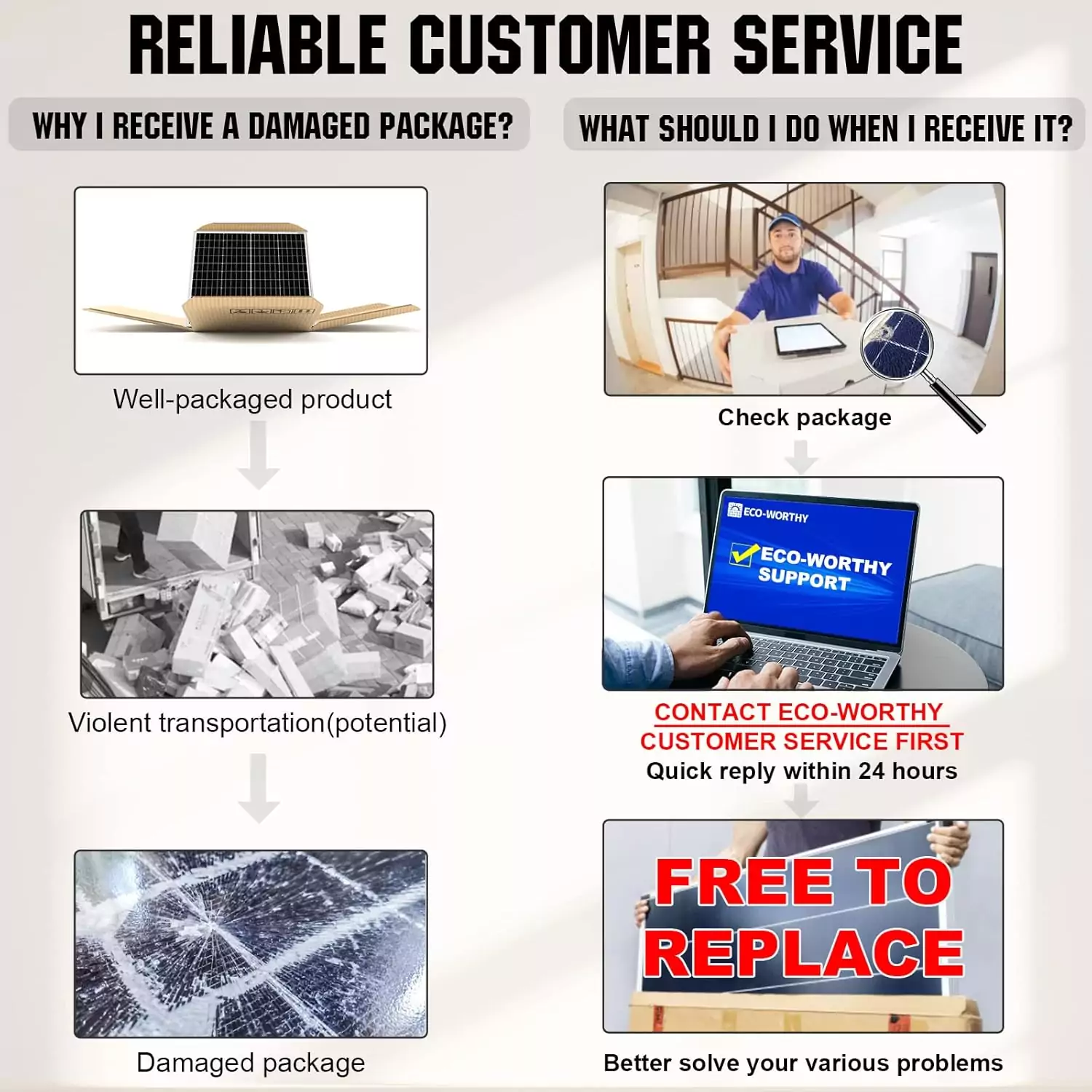 Eco-Friendly 200W Solar Power Kit with High-Efficiency Monocrystalline Panels: Ideal for Educators Seeking Sustainable Energy Solutions