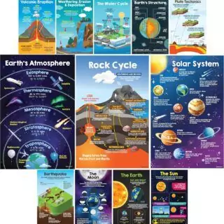 Vibrant 11x17 Earth Science Posters for Classroom Education - Enhance Learning with Engaging Visuals and Informative Decor