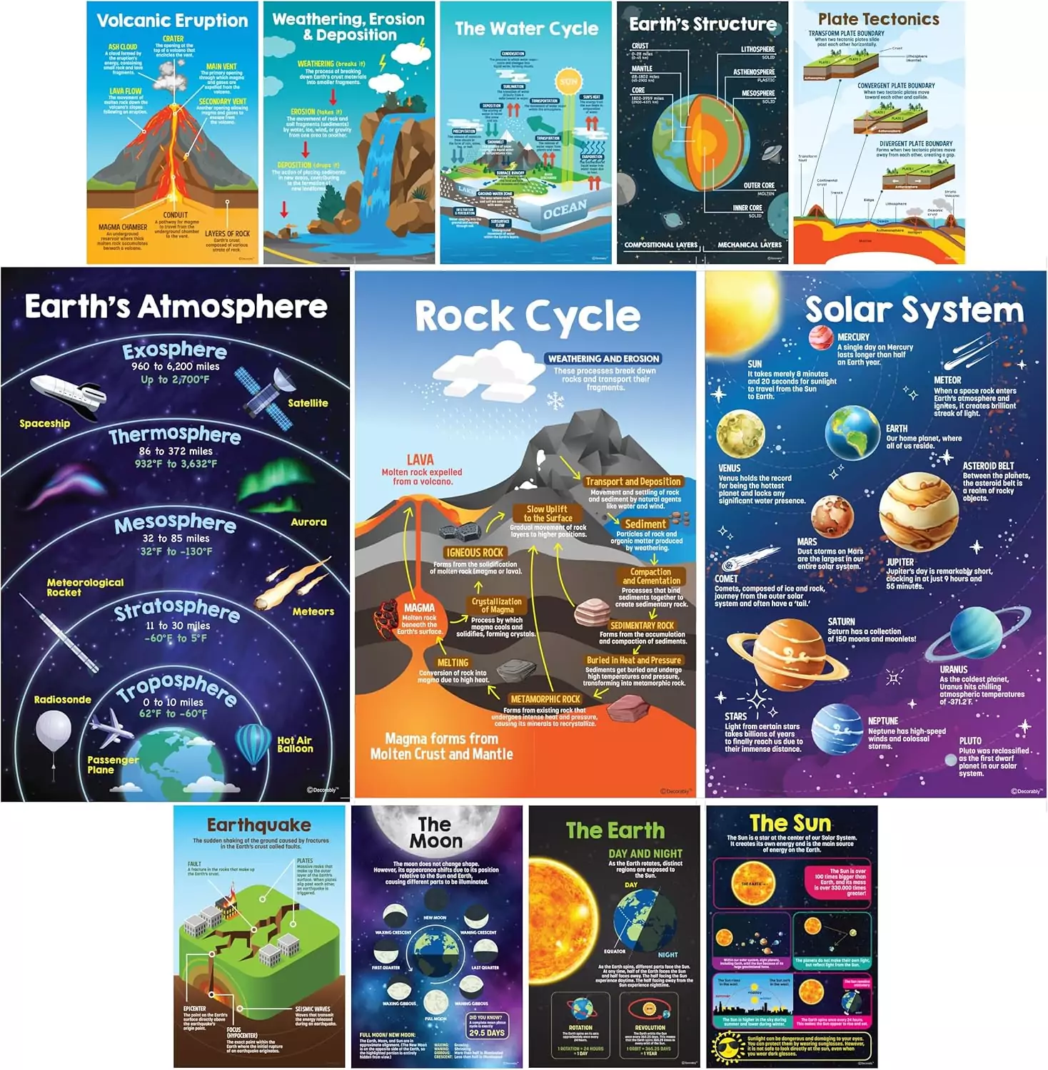 Vibrant 11x17 Earth Science Posters for Classroom Education - Enhance Learning with Engaging Visuals and Informative Decor