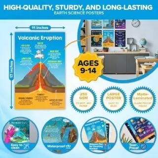 Enhance your classroom with a 12-pack of Earth Science posters. These 11x17in educational decorations offer a unique and informative display.