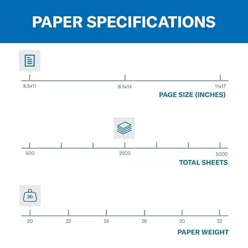Hammermill 20lb copy paper, 8.5x11 inches, 2500 sheets, 92 bright, ideal for educators and office use, enhances print quality and performance.