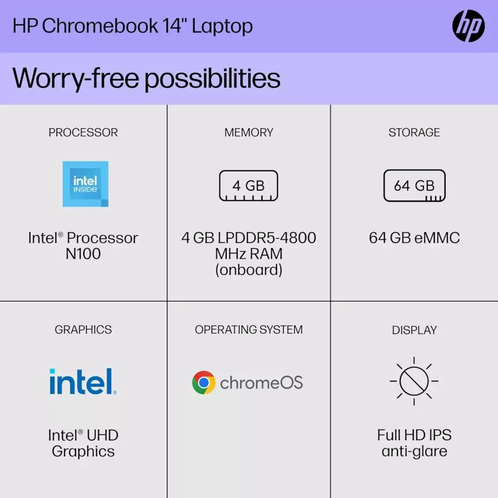 HP Chromebook 14-inch with FHD Display and Intel N100, 4GB RAM, 64GB eMMC: Ideal tech solution for educators seeking efficiency and performance.