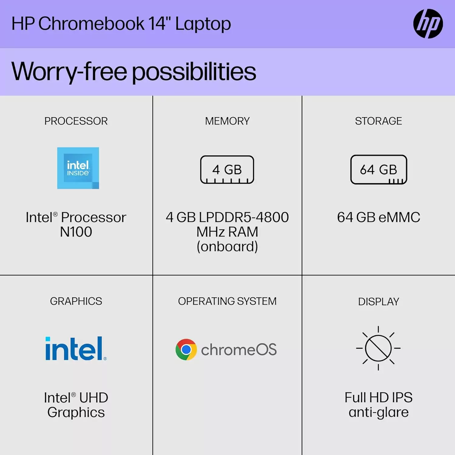 HP Chromebook 14-inch with FHD Display and Intel N100, 4GB RAM, 64GB eMMC: Ideal tech solution for educators seeking efficiency and performance.