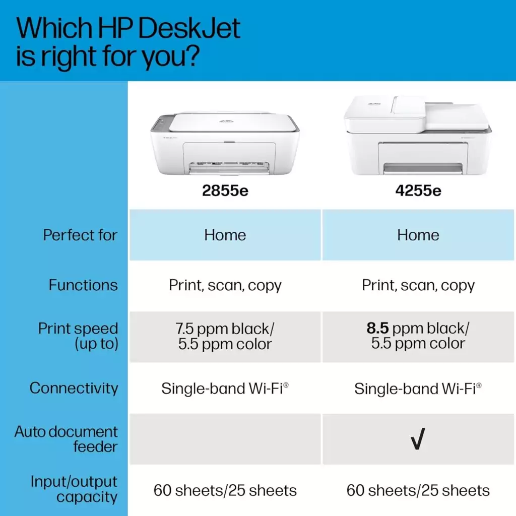 HP DeskJet 2855e Wireless Printer for Educators: Efficient classroom setup with scanning, copying features and 3 months of complimentary ink.