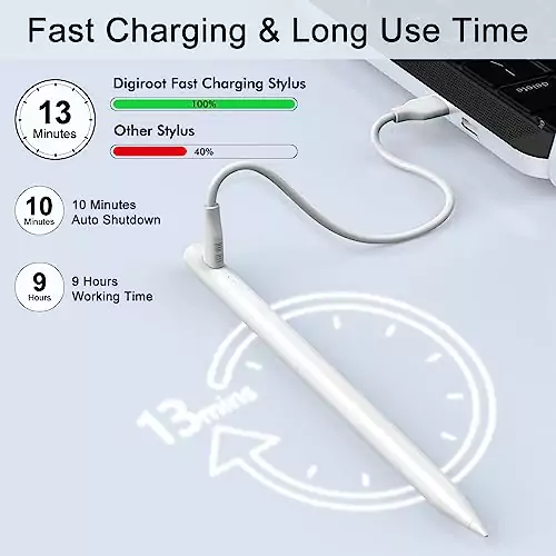 Tablet stylus featuring palm rejection and rapid charging, ideal for educators seeking efficient classroom tech solutions.