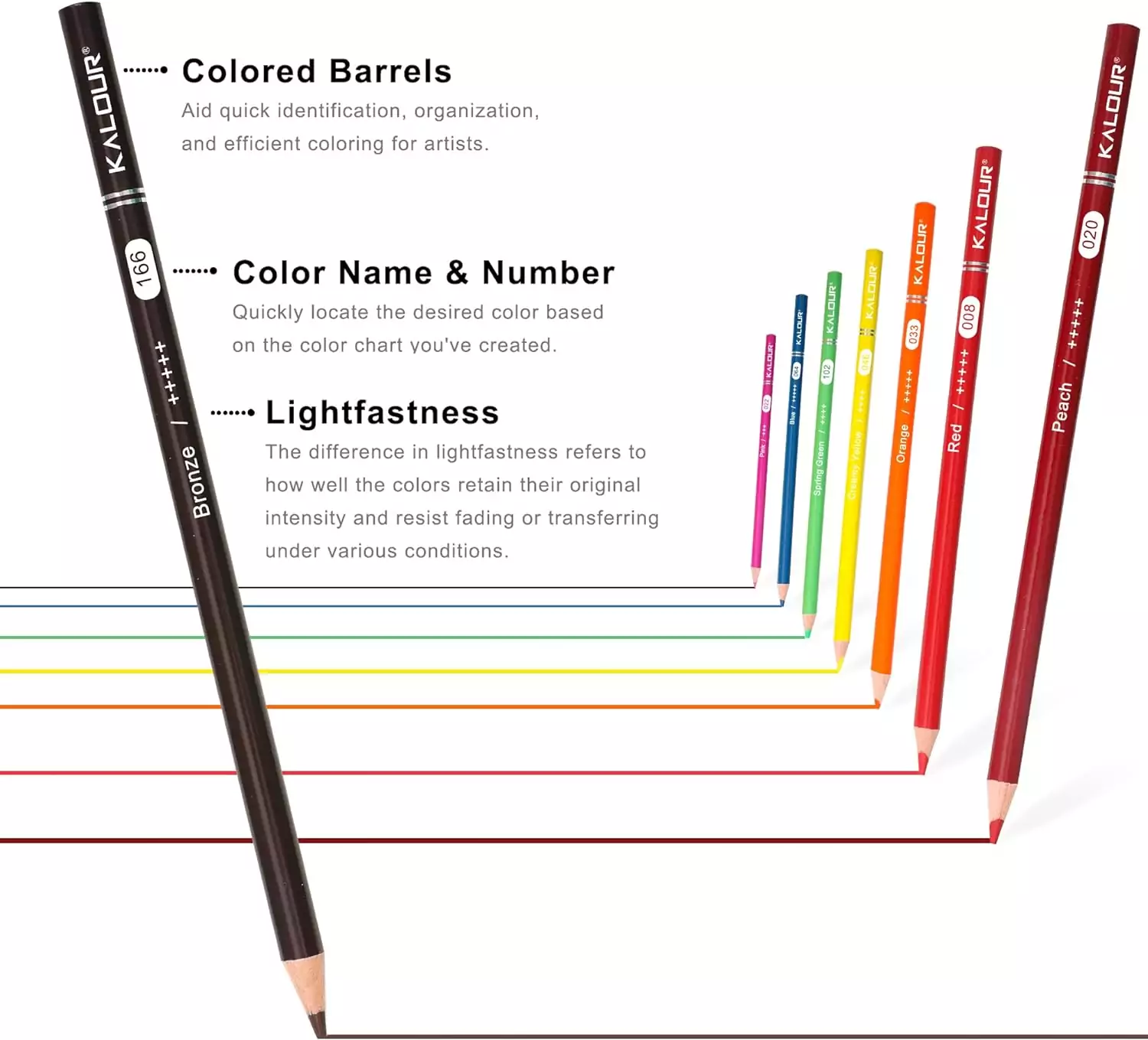 Premium Soft Core Colored Pencils for Adult Coloring and Creative Art Projects - Enhance Your Artwork with Vibrant, Long-Lasting Colors