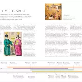 Detailed Educational Map Highlighting Key Events in World History - Ideal Resource for Teachers and Students Studying Historical Timelines