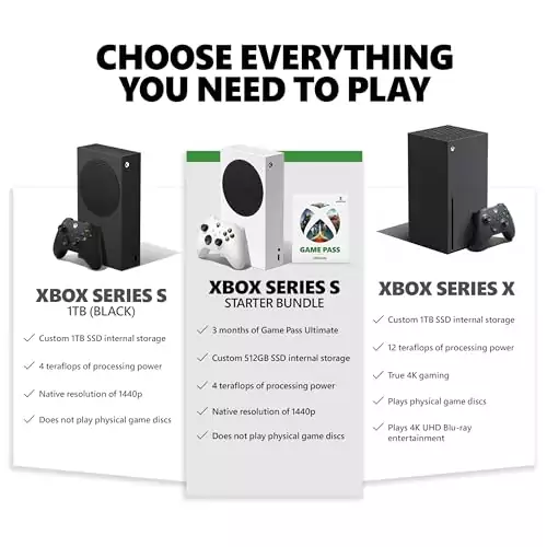 Xbox Series S Bundle with 3-Month Game Pass Ultimate for Unlimited Access to Games, Enhanced Graphics, and a Captivating Gaming Experience
