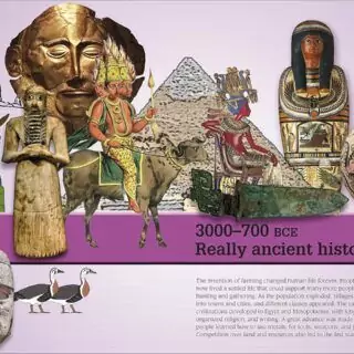 Illustrative Cover of the Year-by-Year World History Book: A Fun Guide for Kids and Educators from Stone Age to Digital Age