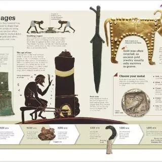 Explore an engaging world history book for kids and educators, from the Stone Age to the Digital Age, enhanced with vibrant illustrations.