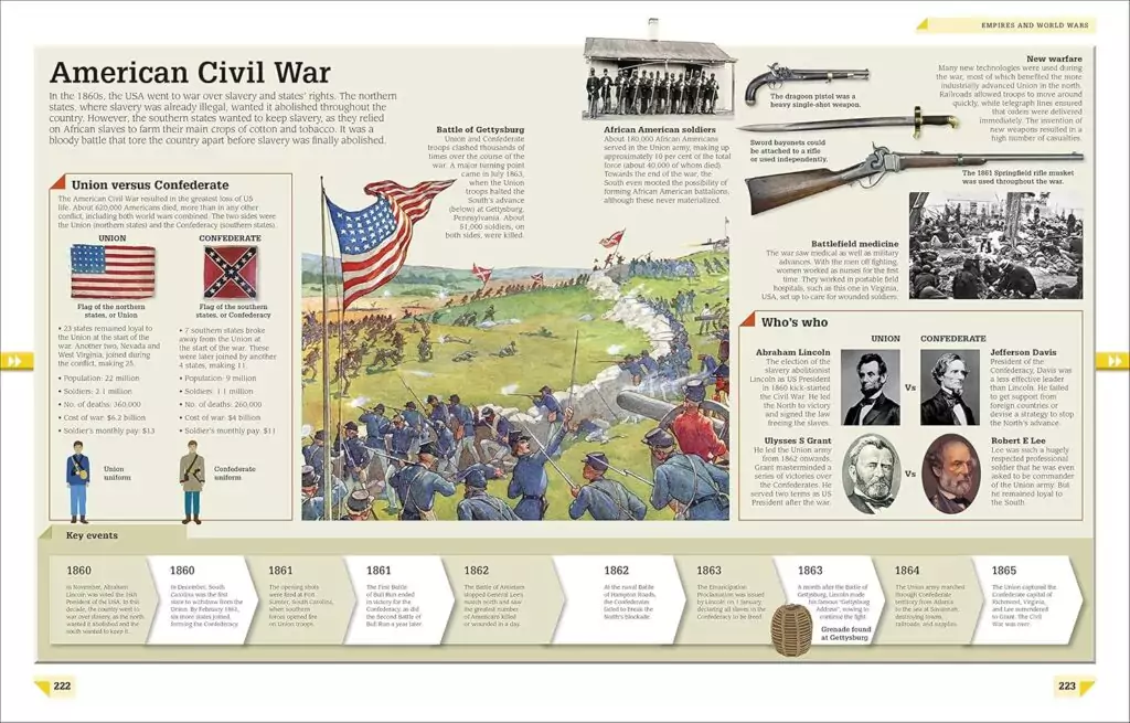 Comprehensive World History Guide for Kids and Educators: From Stone Age to Digital Era, Explore Key Milestones in an Engaging Context