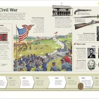 Comprehensive World History Guide for Kids and Educators: From Stone Age to Digital Era, Explore Key Milestones in an Engaging Context