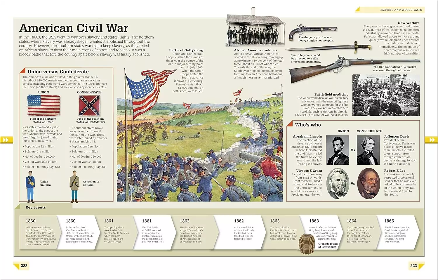 Comprehensive World History Guide for Kids and Educators: From Stone Age to Digital Era, Explore Key Milestones in an Engaging Context