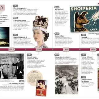 Engaging World History Timeline: Illustrated Guide for Kids & Educators Covering Stone Age to Digital Age - Ideal for Learning and Teaching.