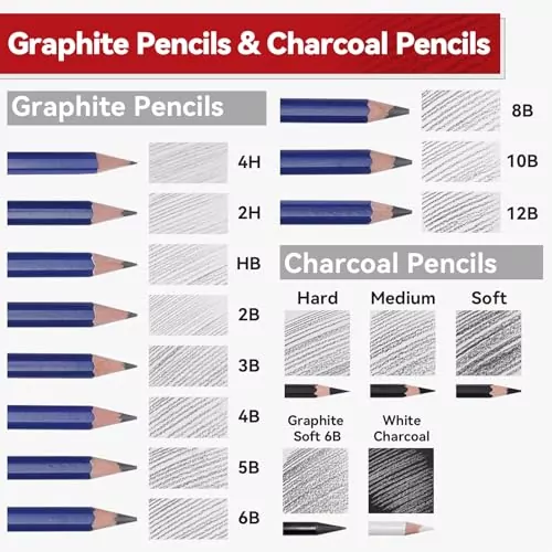Premium 101-Piece Drawing & Sketching Set for Art Educators: Perfect for classrooms, offering high-quality tools for enhancing artistic skills.