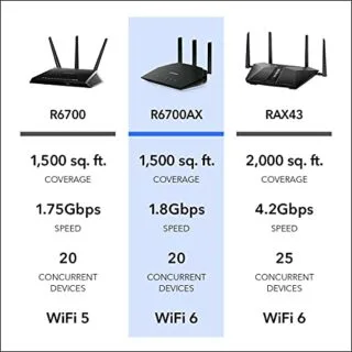 Netgear R6700AX WiFi 6 Router offers AX1800 speed and secure connectivity, ideal for enhancing online learning experiences for educators.