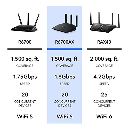 Netgear R6700AX WiFi 6 Router offers AX1800 speed and secure connectivity, ideal for enhancing online learning experiences for educators.