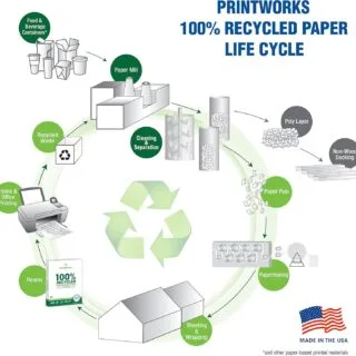 Eco-friendly recycled printer paper, perfect for educators - 400 sheets of 20lb, 92 bright, 8.5x11 size, ideal for sustainable classrooms.