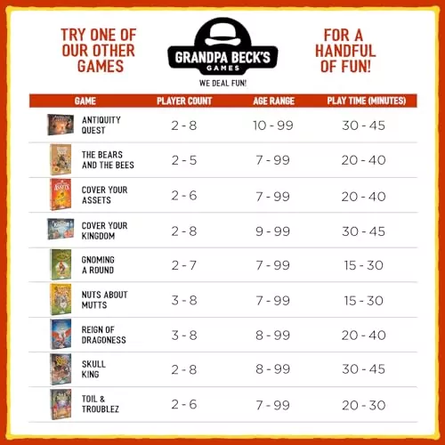 Dive into a pirate-themed card game with Skull King Adventure, where strategic trick-taking and unique challenges await in an exciting quest for treasures.