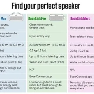 Discover the Bose SoundLink Flex Portable Bluetooth Speaker, offering high-quality audio for educators seeking superior sound in any setting.