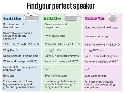 Discover the Bose SoundLink Flex Portable Bluetooth Speaker, offering high-quality audio for educators seeking superior sound in any setting.