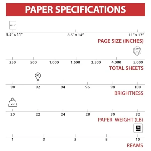 TRU RED Printer Paper 8.5x11, 20lb, 92 Bright. 5000 sheets perfect for teachers, offering high-quality, reliable printing.